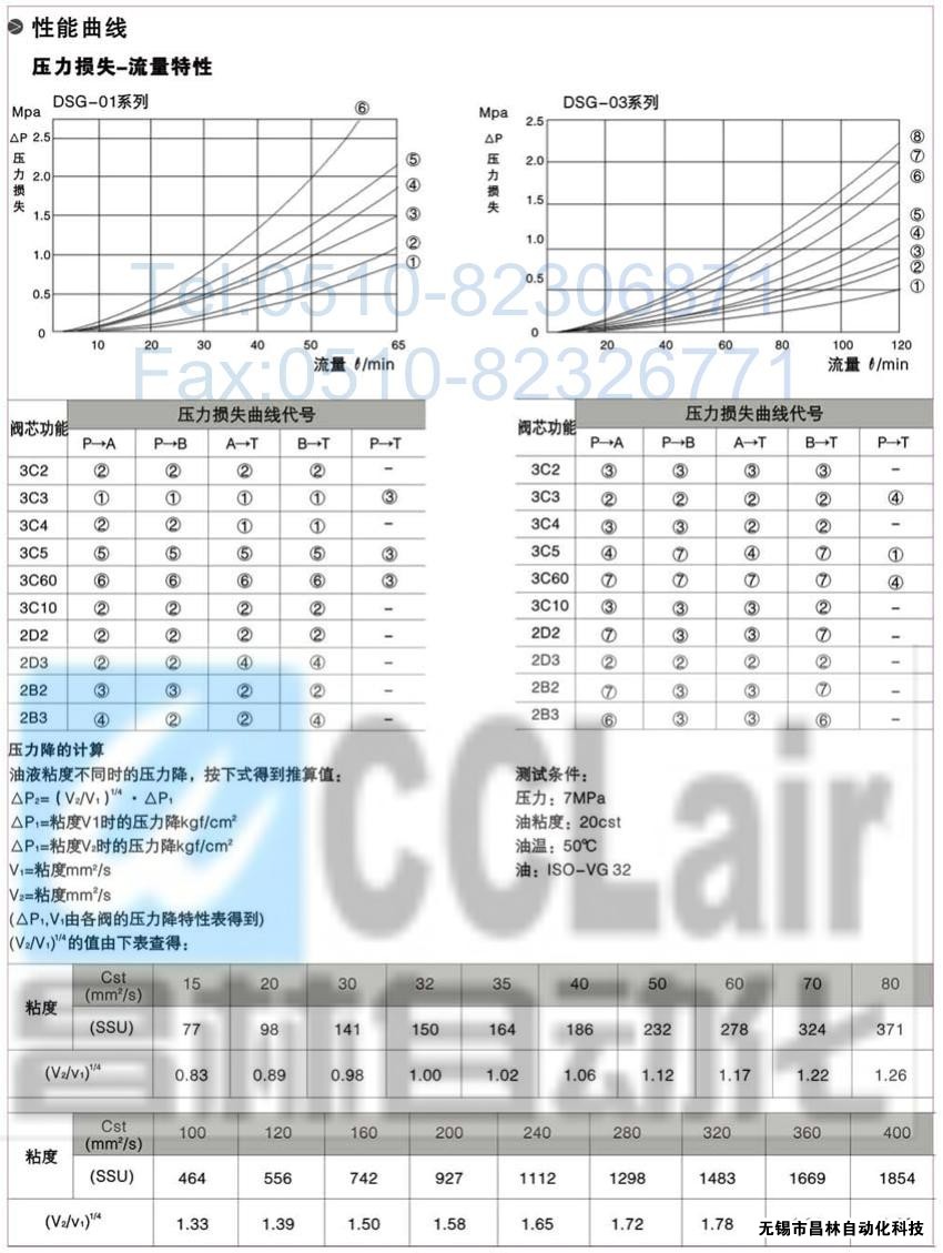 DSG-01-3C3-A120-N-50，电磁换向阀，电磁阀价格，电磁阀生产厂家，昌林电磁阀价格，