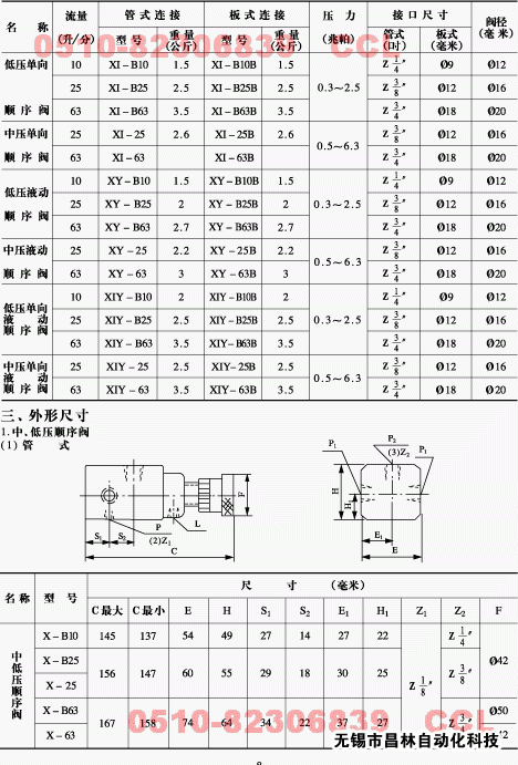 X-B10   X-B10B  X-B25   X-B25B   X-B63     X-B63B     順序閥 