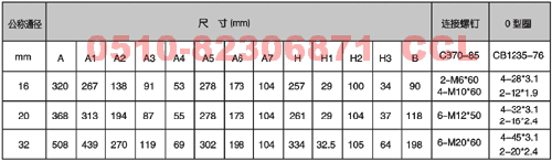 34GDYZ-H16B-TZZ   34GDYH-H20B-TZZ  防爆电液换向阀 