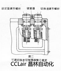 壓力控制器 D500/7D D500/7DK 