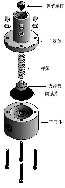 RXBF-P6/0.3,RXBF-P8/0.3,RXBF-P10/0.3,RXBF-P100/0.3,PVC背压阀 塑料背压阀