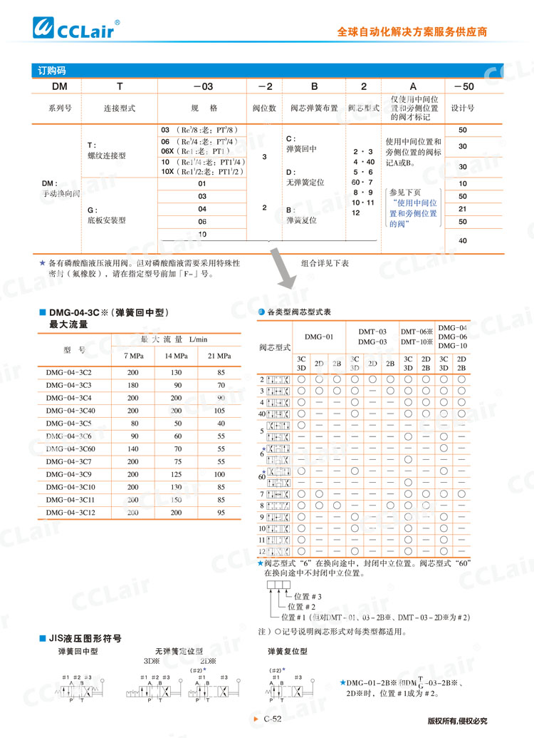 DMT、DMG系列手動(dòng)換向閥-2