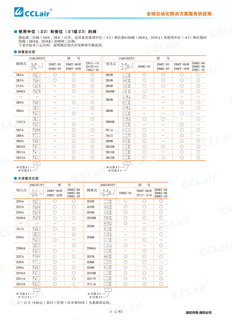 DMT、DMG系列手動(dòng)換向閥-3