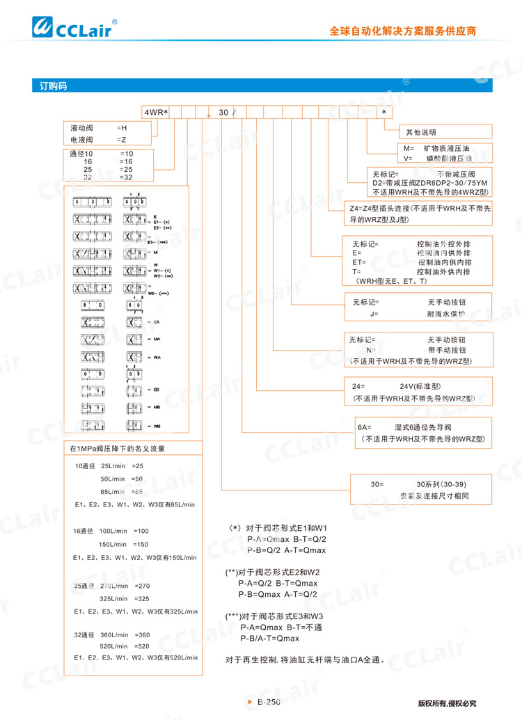 4WRZ(H)型电液比例换向阀-4