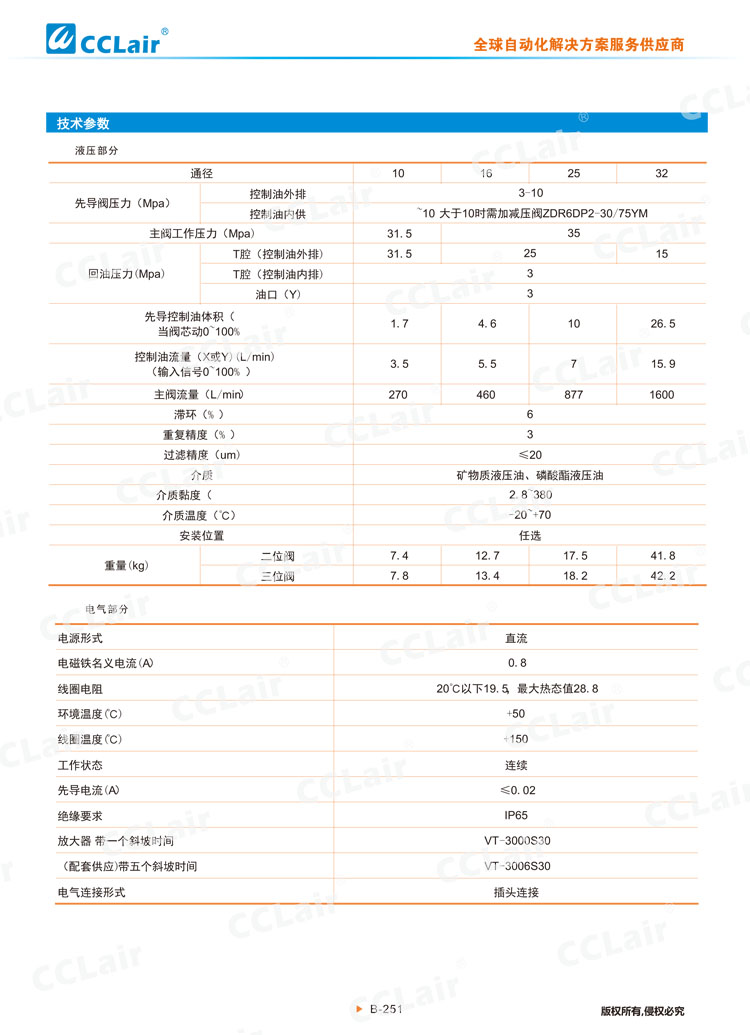 4WRZ(H)型电液比例换向阀-5