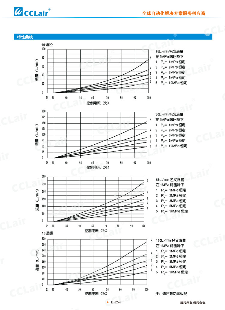 4WRZ(H)型电液比例换向阀-8