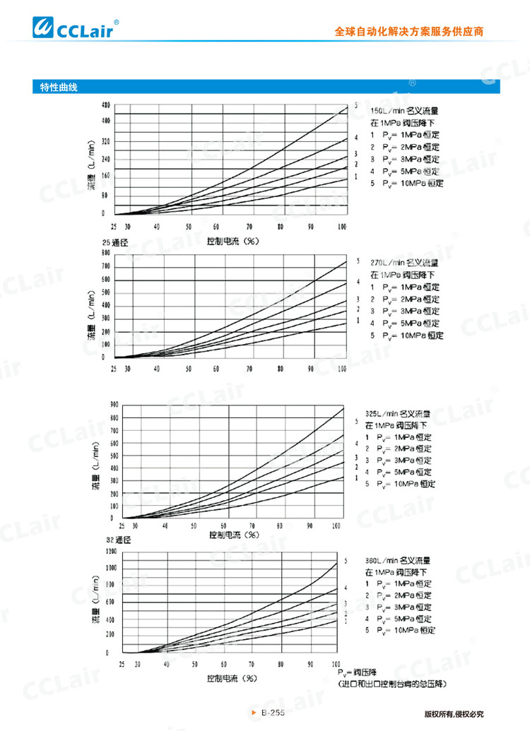 4WRZ(H)型电液比例换向阀-9