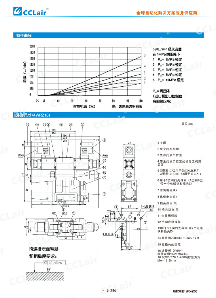 4WRZ(H)型电液比例换向阀-10