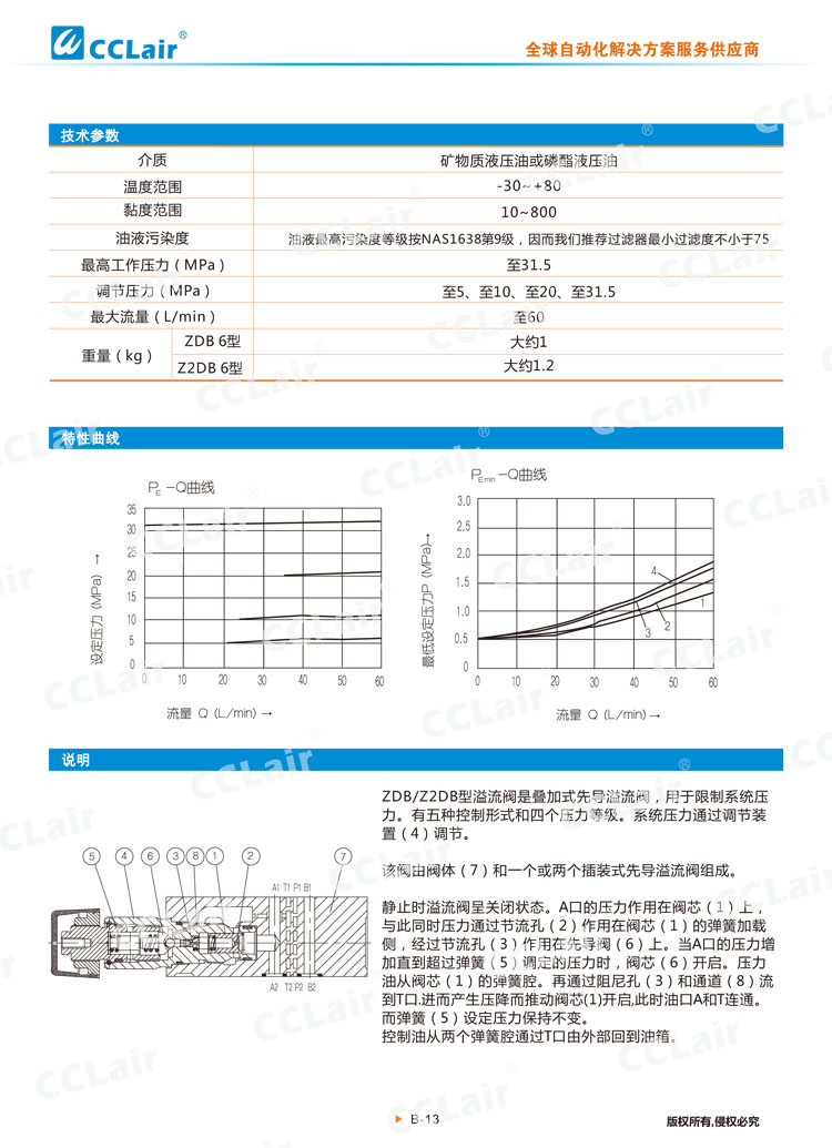 ZDB6,Z2DB6型叠加式溢流阀 -2 