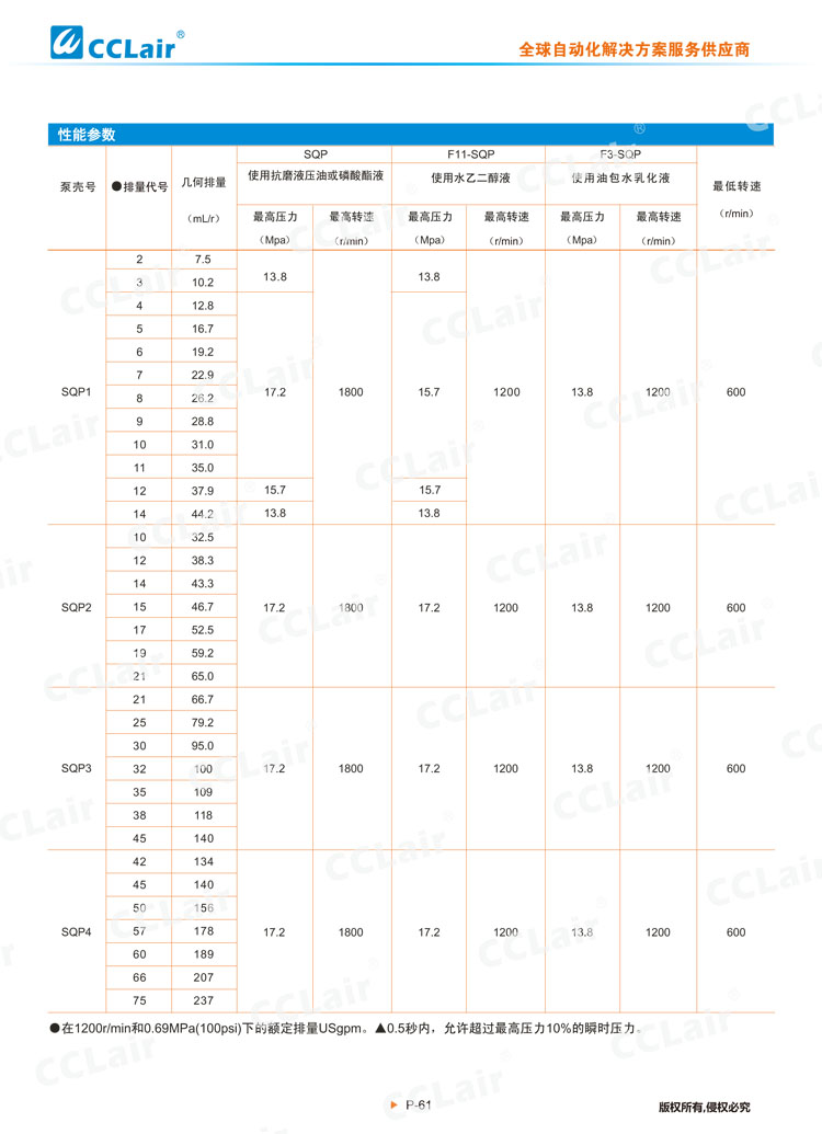 SQP系列叶片泵(单泵)-2