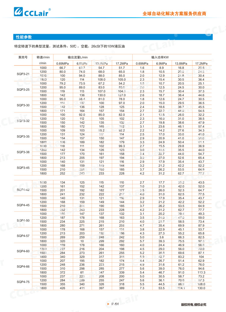 SQP系列叶片泵(单泵)-5