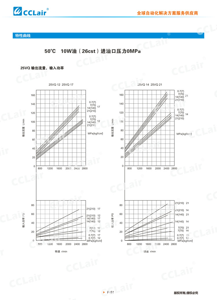 VQ系列叶片泵(单泵)-4