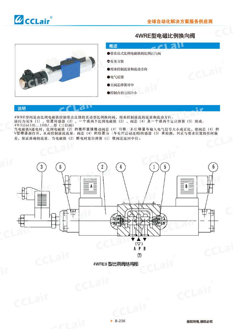 4WRE型電磁比例換向閥-1