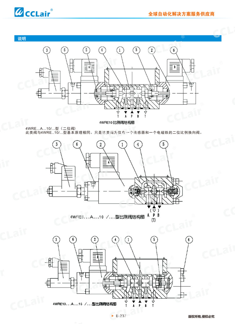4WRE型電磁比例換向閥-2