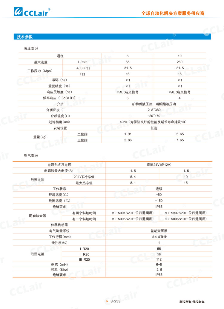 4WRE型電磁比例換向閥-4