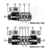 ATOS阿托斯,電磁方向控制閥SDHL-0610/A-X12DC,SDHL-06191/WP-X230/50/60AC,SDHL-0634/A-X24DC,SDHL-0634/A-X28DC,SDHL-0714/A-X28DC,SDHL-0714/A-X110/50/60AC,SDHL-07558/WP-X12DC,SDHL-07558/WP-X14DC,SDHL-07558/WP-X24DC,SDHL-07558/WP-X28DC