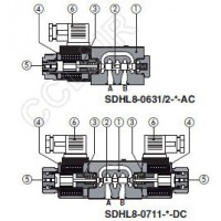 ATOS阿托斯,電磁換向閥SDHL8-0710/A-X12DC,SDHL8-0710/WP-X230/50/60AC,SDHL8-0711/A-X12DC,SDHL8-0711/WP-X230/50/60AC,SDHL8-0713/A-X12DC,SDHL8-0631/2/WP-X230/50/60AC,SDHL8-0631/2/A/WP-X12DC,SDHL8-0751/2/A-X230/50/60AC