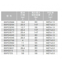 BSP22982/23374/23601，BSP22988/23294/23295/23373/23577/24045/24046/22756，小型不可调节液压缓冲器BSP22988~24046